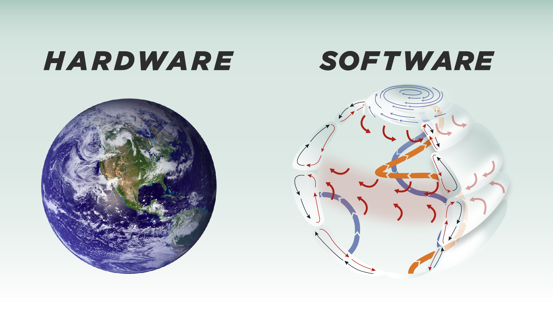 Fig. 1 – Distinguir a instituição territorial estática da soberania – o hardware – do aspecto funcional, o software (Magalhães, Steffen, Aragão & Soromenho-Marques 2016).